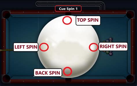 pool cue ball spin direction.